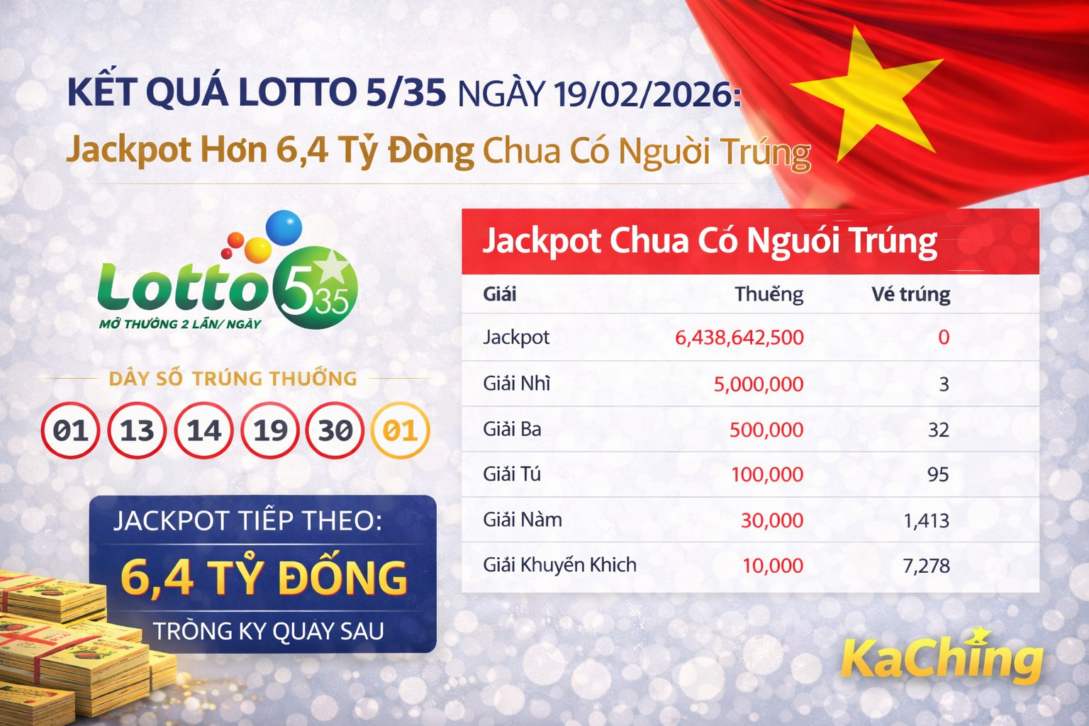 Kết quả xổ số Việt Nam Lotto 5/35 ngày 19 tháng 2 năm 2026: Giải độc đắc vẫn chưa có người trúng.