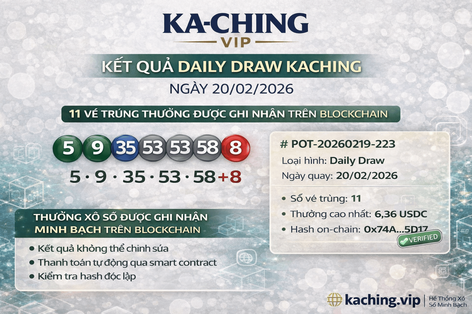 Kết quả xổ số KaChing ngày 20 tháng 2 năm 2026: 11 vé trúng thưởng được ghi nhận trên hệ thống.