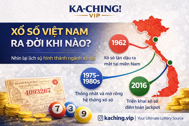 Xổ Số Việt Nam Ra Đời Khi Nào? Nhìn Lại Lịch Sử Hình Thành Ngành Xổ Số