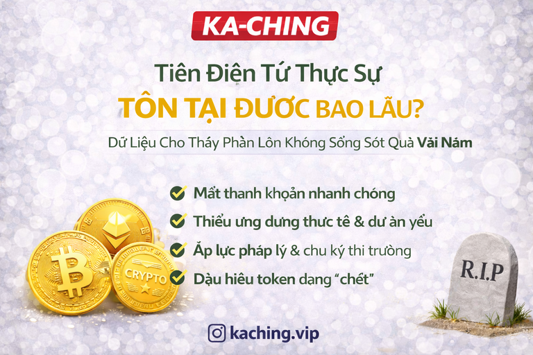 Tiền điện tử thực sự tồn tại được bao lâu?