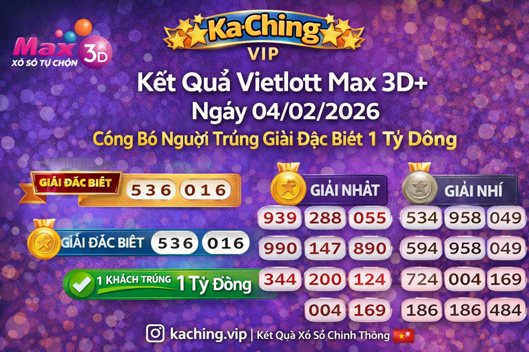 Kết Quả Vietlott Max 3D+ Ngày 04, 2026: Công Bố Dãy Số Trúng Thưởng, Xuất Hiện Người Trúng Giải Đặc Biệt