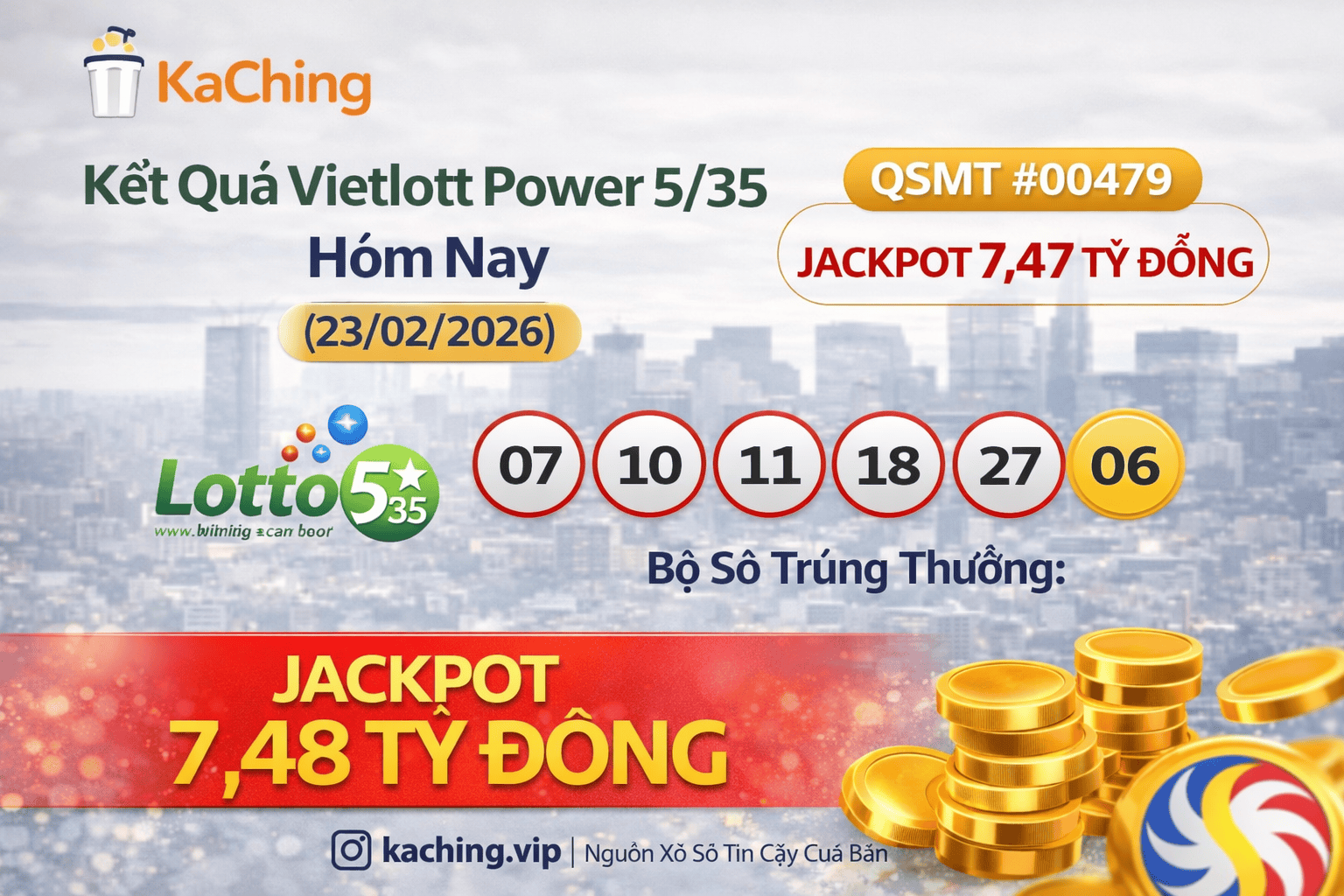 Kết quả xổ số Vietlott Power 5/35 Việt Nam hôm nay (23 tháng 2 năm 2026): Giải độc đắc 7,47 tỷ VND đã được rút thăm.