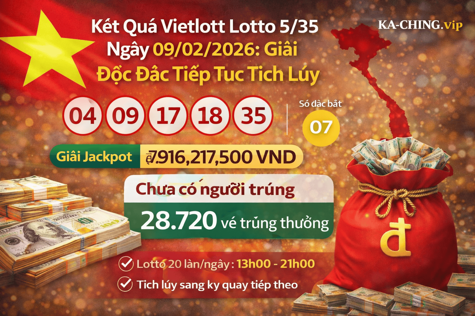 Kết quả xổ số Lotto 5/35 Lottery Việt Nam hôm nay (9 tháng 2 năm 2026): Số trúng thưởng, giải độc đắc và cơ cấu giải thưởng