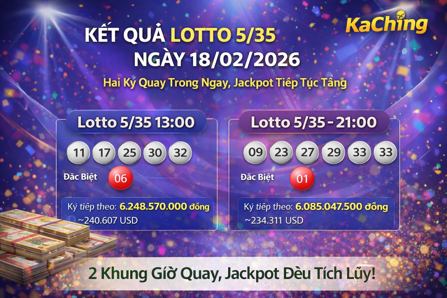 Kết quả xổ số Việt Nam Lotto 5/35 ngày 18 tháng 2 năm 2026: Hai kỳ quay số mỗi ngày, giải độc đắc tiếp tục tăng.
