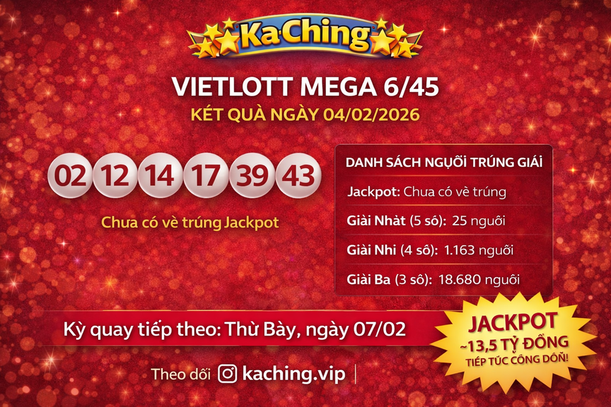 Kết Quả Vietlott Mega 6/45 Ngày 4/2/2026: Jackpot Tiếp Tục Tăng Khi Chưa Có Người Trúng Giải Độc Đắc