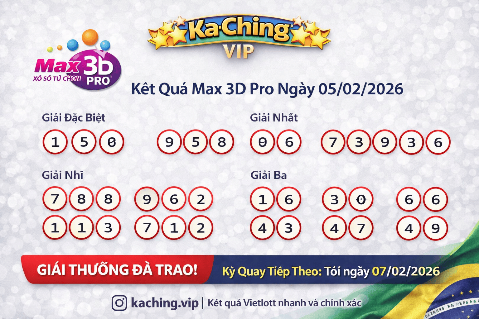 Kết quả xổ số Vietnam Max 3D Pro ngày 05, 2026: Thông báo các số trúng thưởng và lịch quay số tiếp theo.