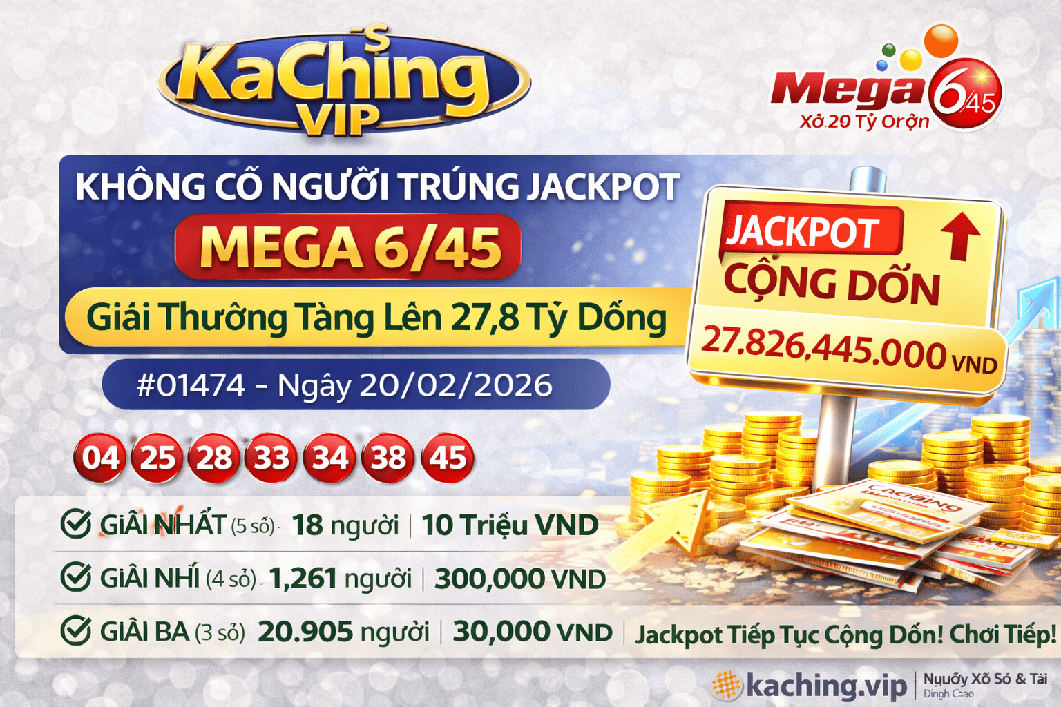 Kết quả xổ số Mega 6/45 Việt Nam ngày 20 tháng 2: Các số trúng thưởng và giải độc đắc được cộng dồn