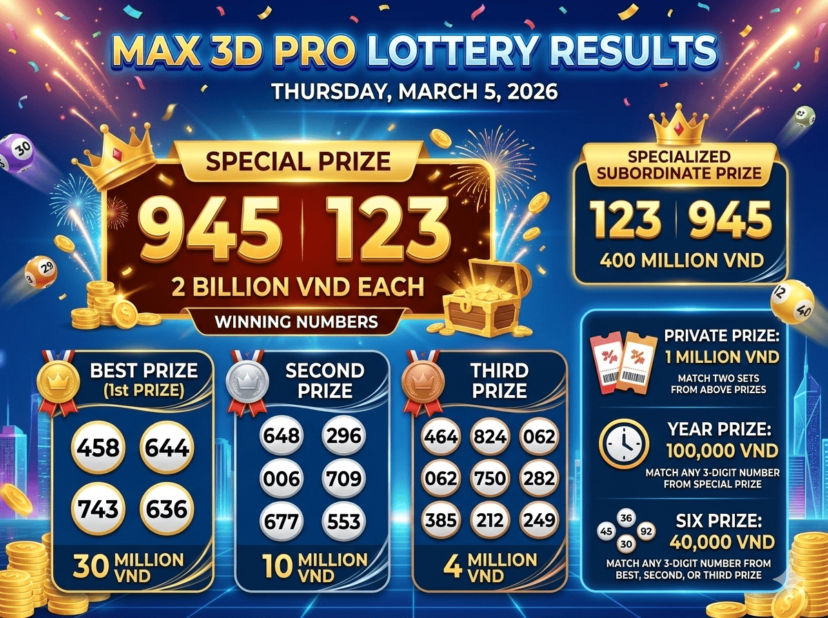 Kết Quả Vietlott Max 3D Pro Hôm Nay (05/03/2026): Xem Ngay Các Bộ Số Trúng Thưởng